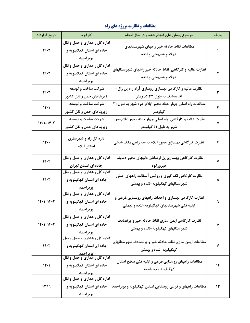 مهندسین مشاور ایمن تردد گستر