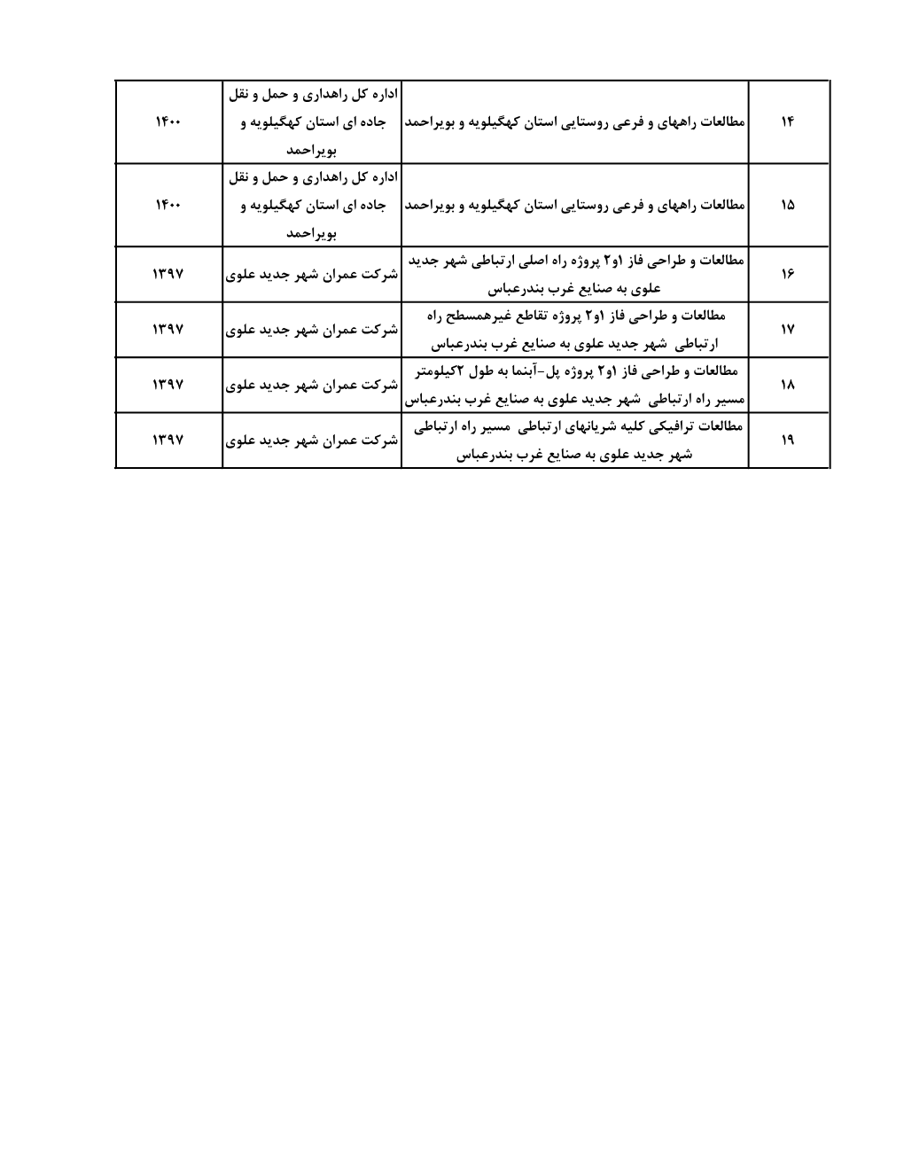 مهندسین مشاور ایمن تردد گستر