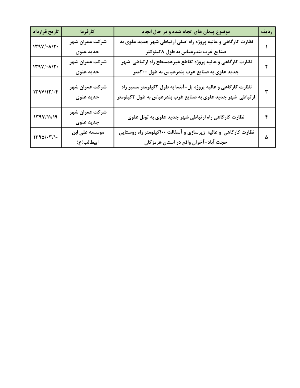 مهندسین مشاور ایمن تردد گستر