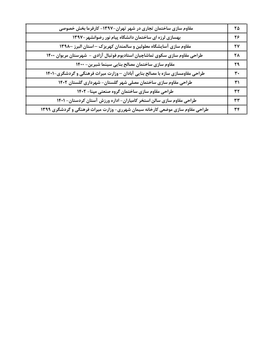 مهندسین مشاور ایمن تردد گستر مهندسین مشاور ایمن تردد گستر
